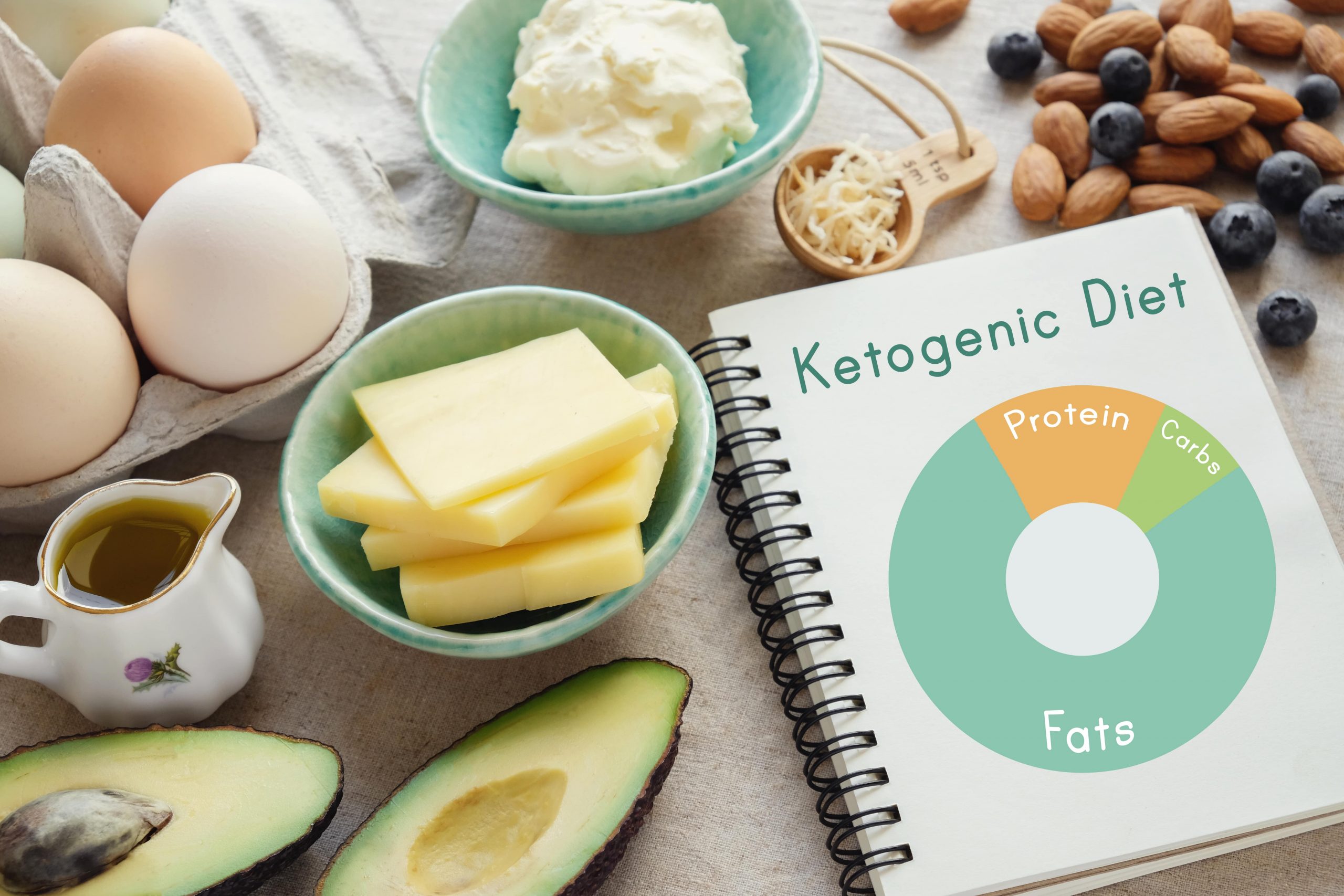 WHAT ARE THE RISKS ATTACHED TO KETO DIET